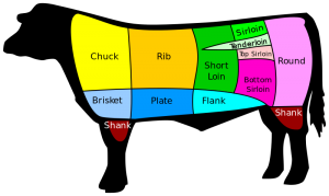 mô tả thịt bò